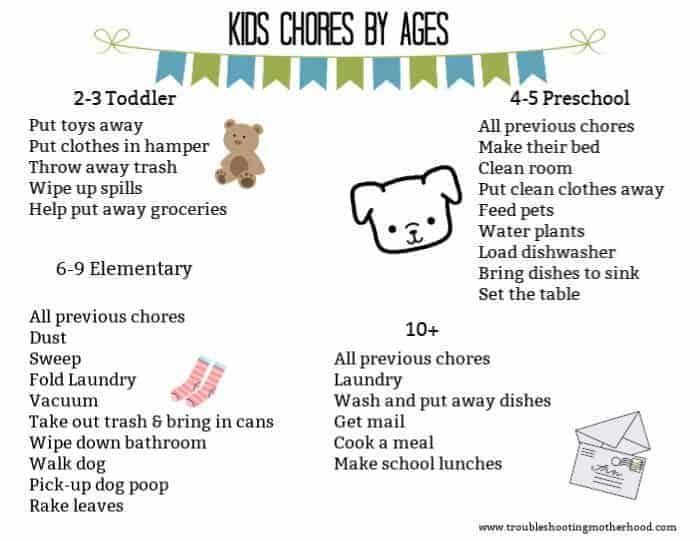 Age appropriate chores for kids great to follow when you create your chore system for your kids.